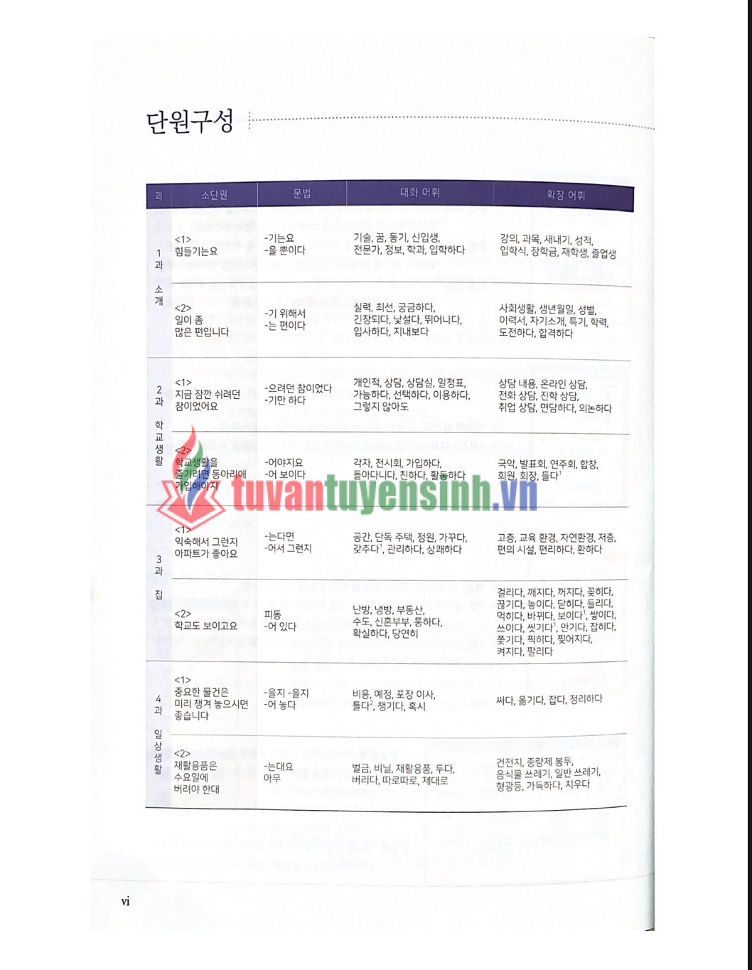 Yonsei 3-1 Vocabulary and Grammar 7
