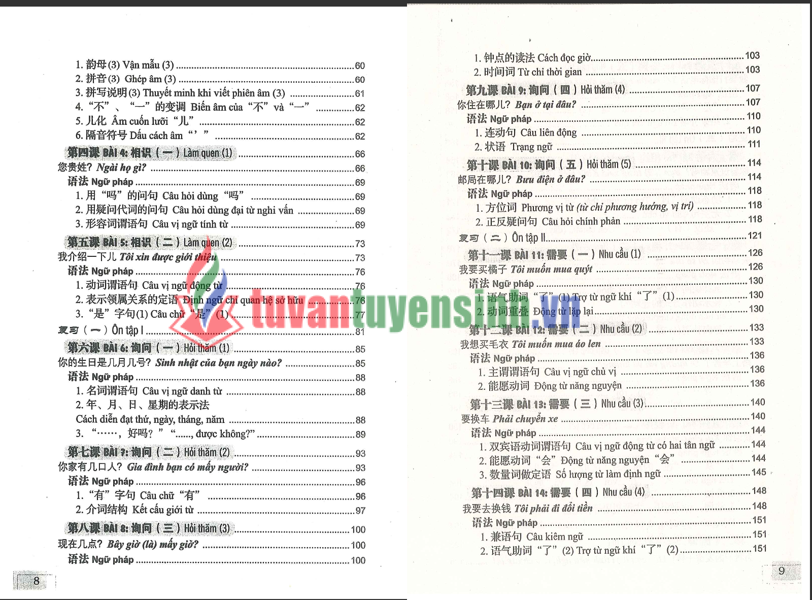 sách 301 Câu Đàm Thoại Tiếng Hoa 4