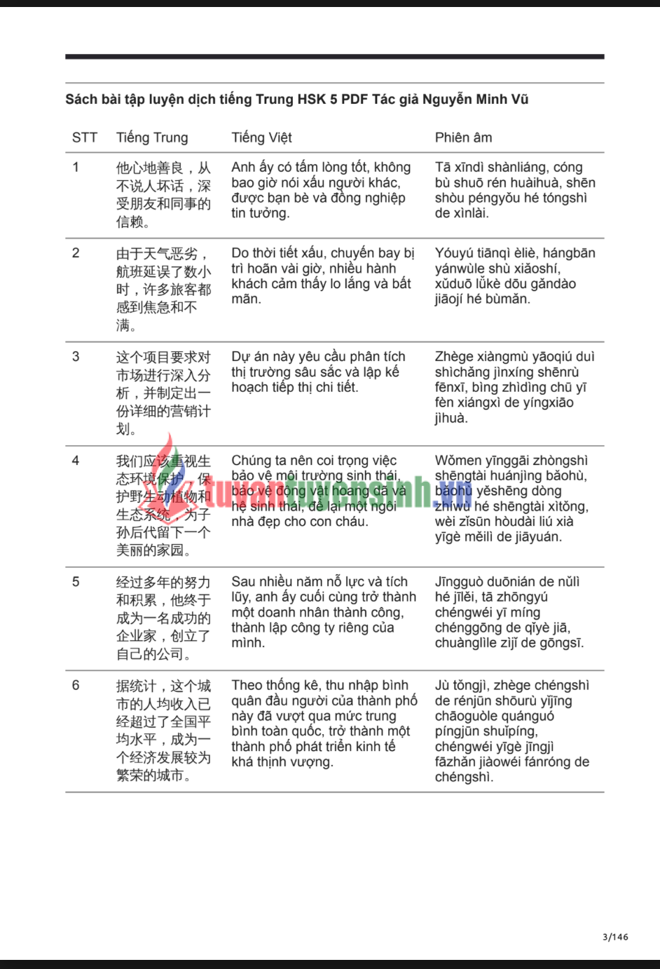 sách Bài Tập Luyện Dịch Tiếng Trung HSK5 1