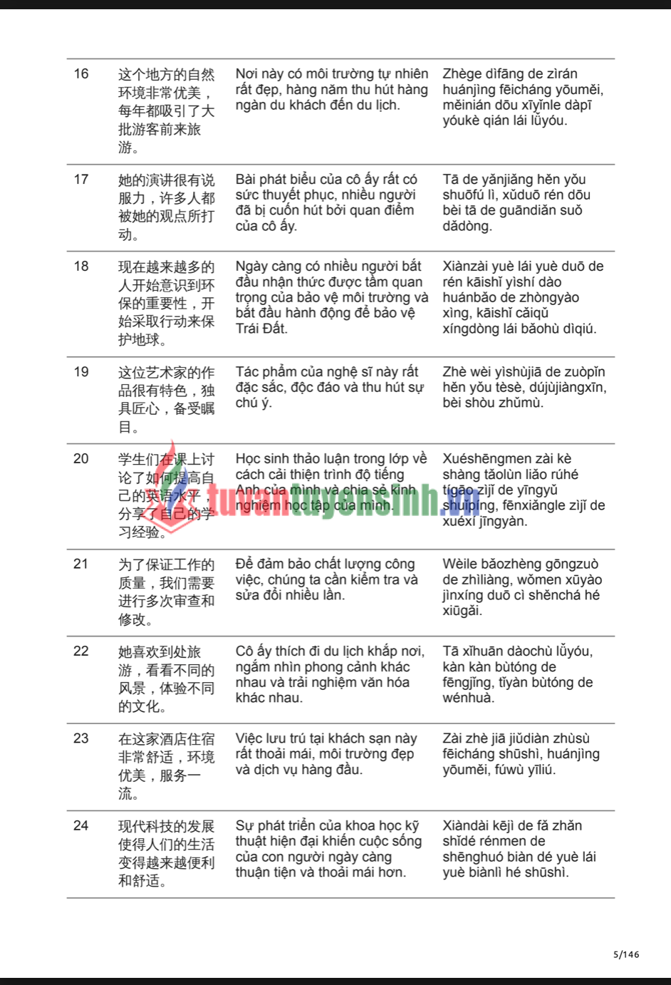 sách Bài Tập Luyện Dịch Tiếng Trung HSK5 3