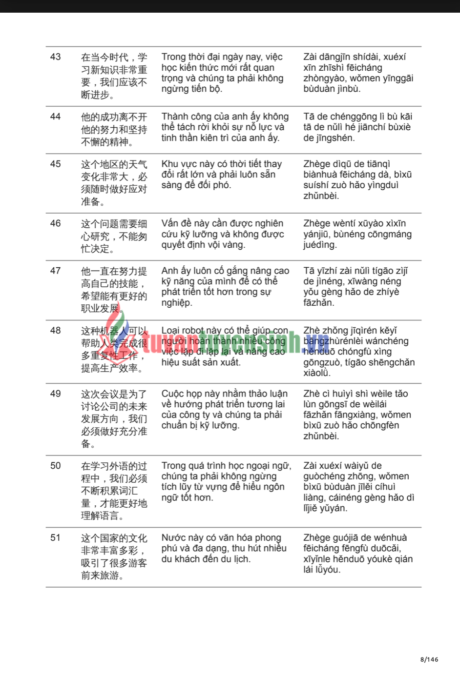 sách Bài Tập Luyện Dịch Tiếng Trung HSK5 6