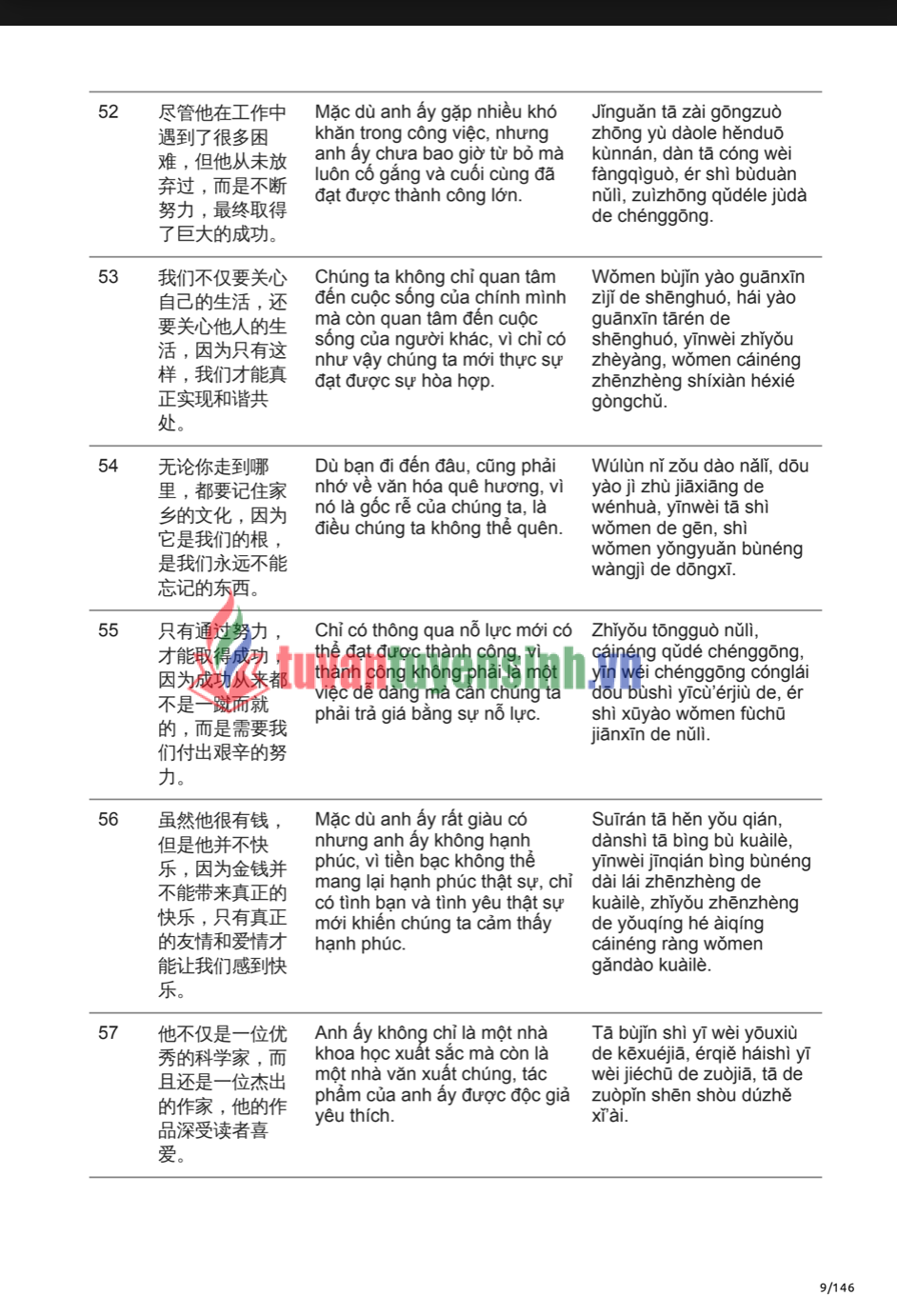sách Bài Tập Luyện Dịch Tiếng Trung HSK5 7