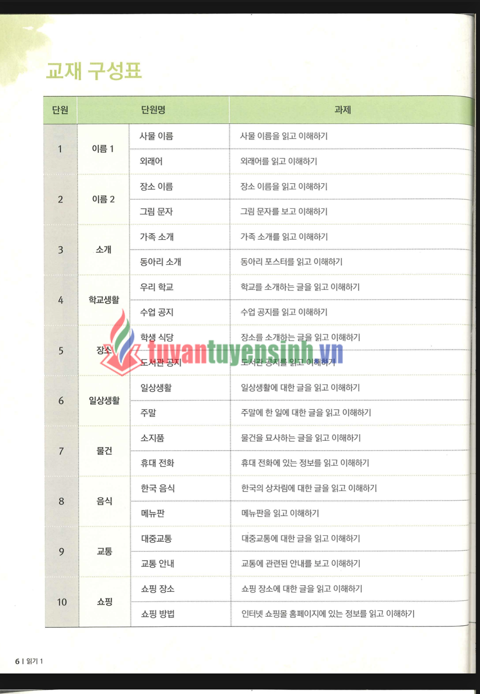 sách Giáo Trình Kyung Hee Reading 1 5