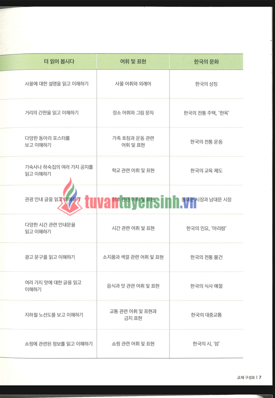 sách Giáo Trình Kyung Hee Reading 1 6