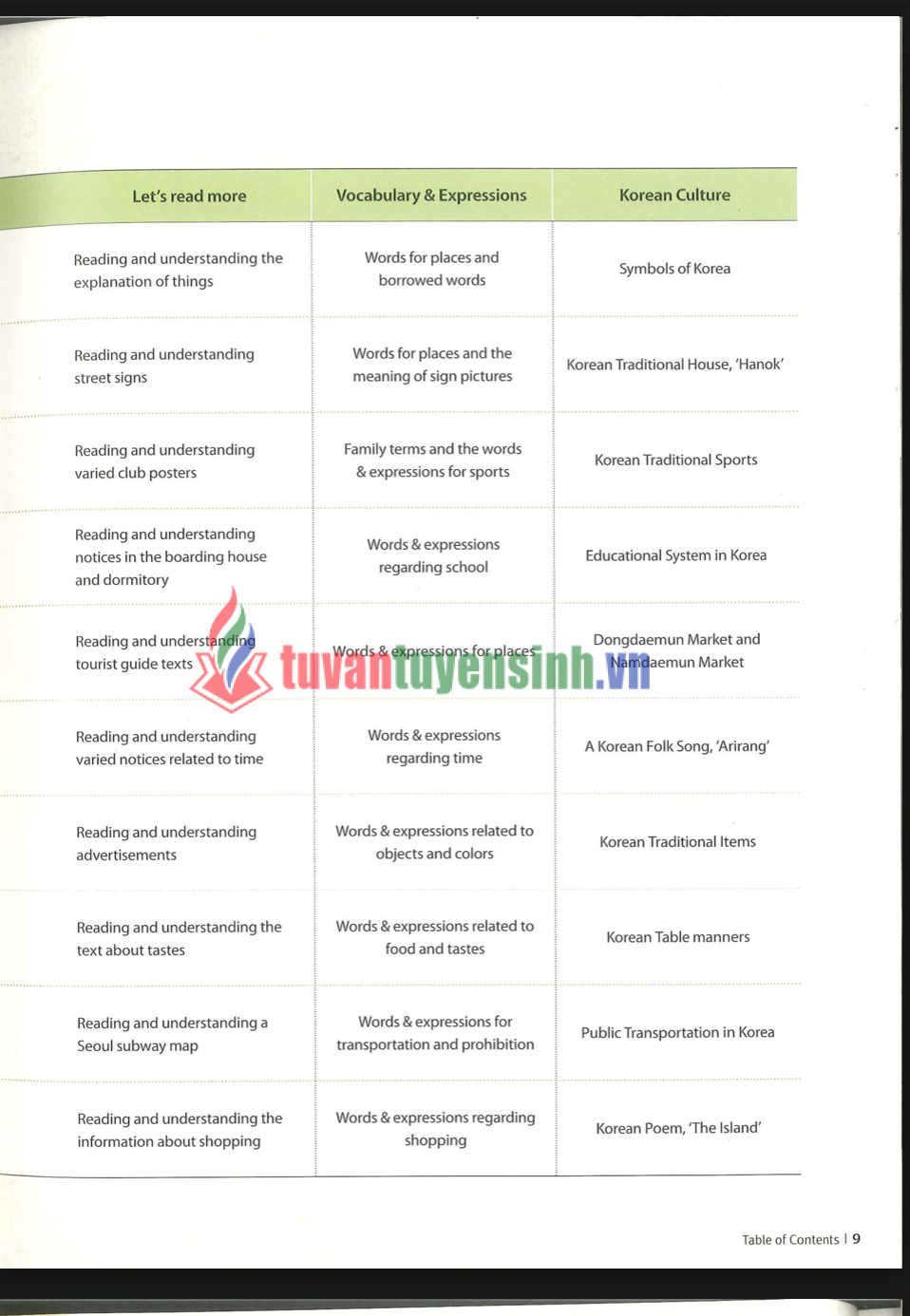 sách Giáo Trình Kyung Hee Reading 1 8