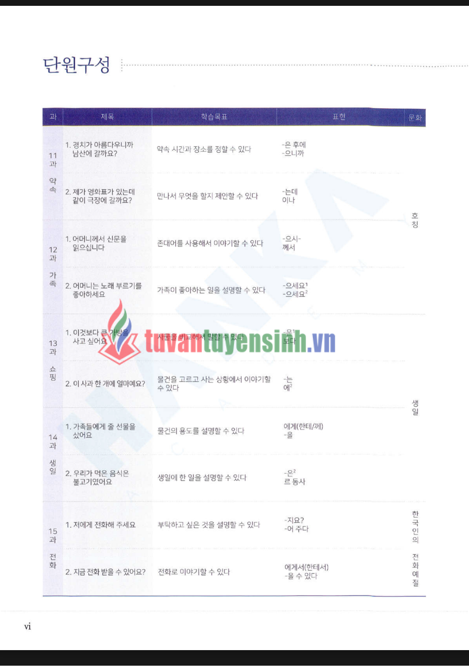 TẢI FREE sách Hanka edu Vn 1-2 Yonsei Speaking Writing 15 sách Hanka edu Vn 1-2 Yonsei Speaking Writing 3