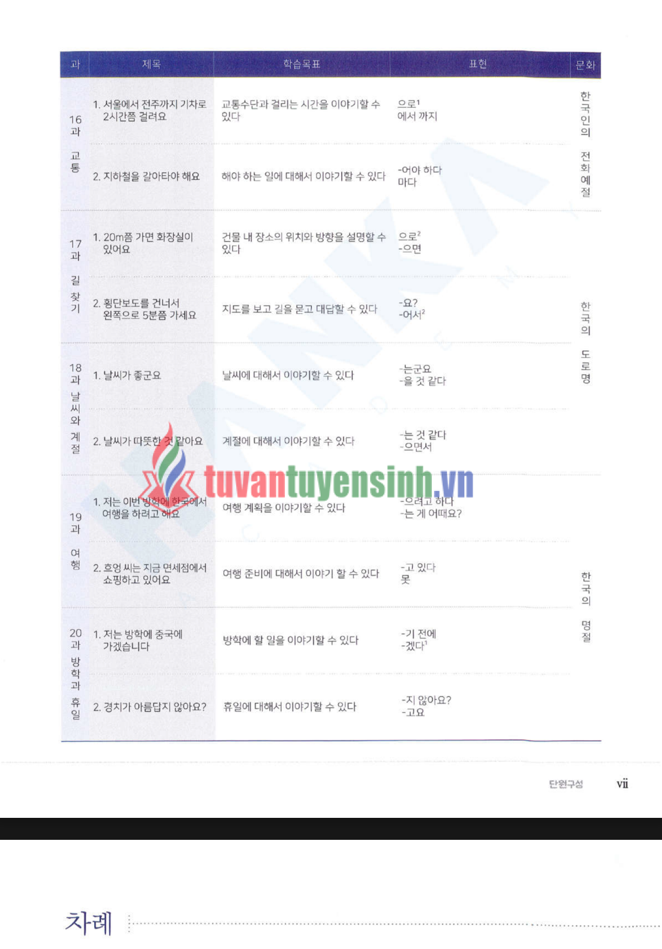 TẢI FREE sách Hanka edu Vn 1-2 Yonsei Speaking Writing 16 sách Hanka edu Vn 1-2 Yonsei Speaking Writing 4