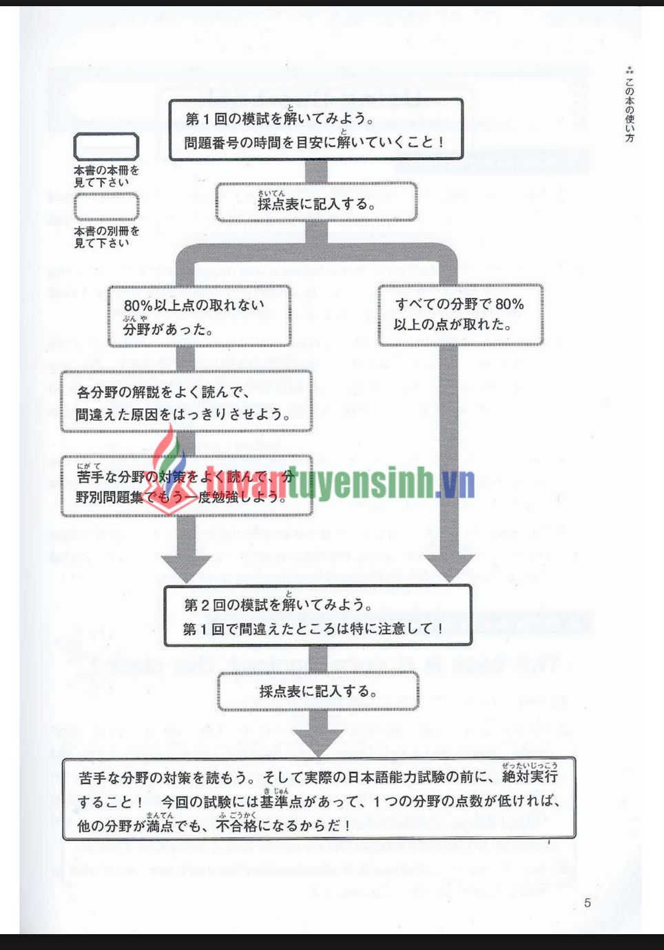 sách JLPT Moshi to Taisaku N3 3