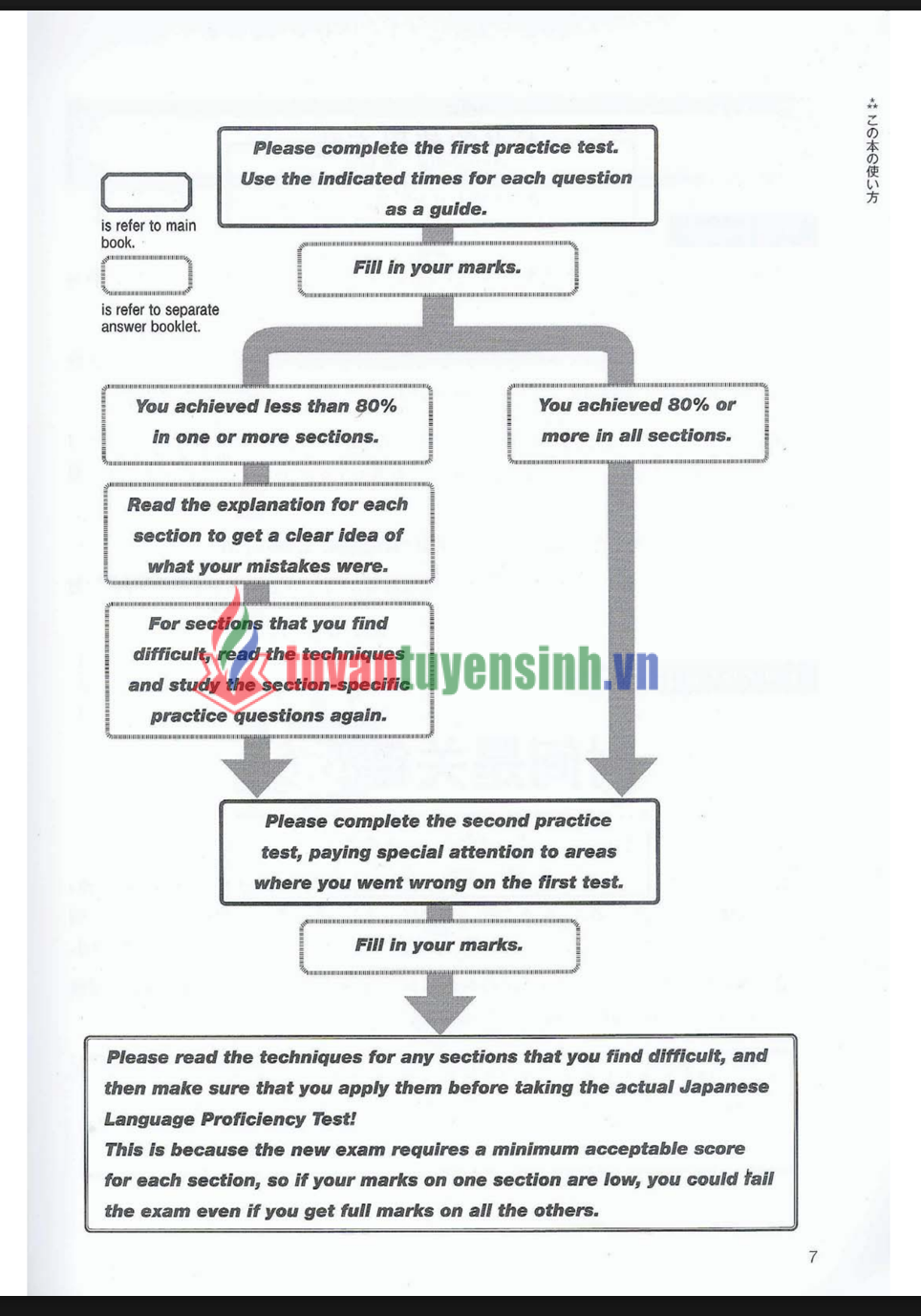 sách JLPT Moshi to Taisaku N3 5