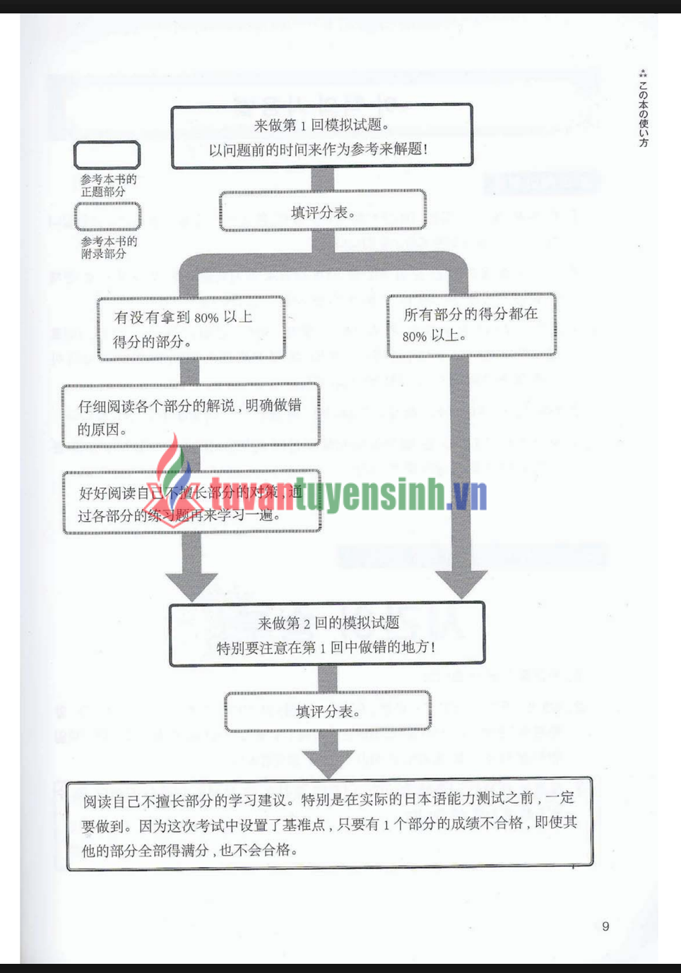 sách JLPT Moshi to Taisaku N3 7