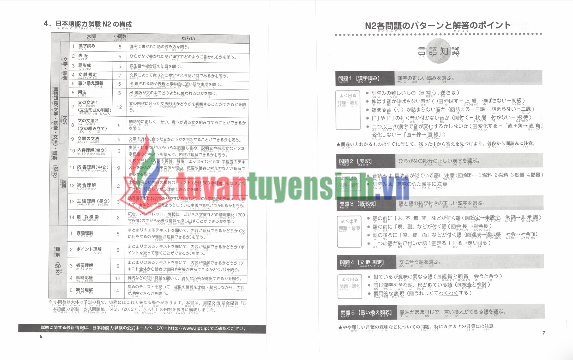 sách JLPT N2 Kanzen Moshi Taisaku 2