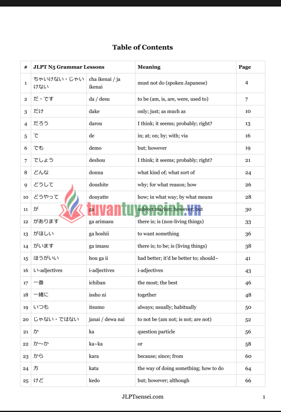 sách JLPT N5 Grammar Master e-Book 1