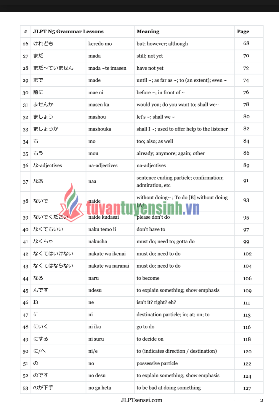 sách JLPT N5 Grammar Master e-Book 2