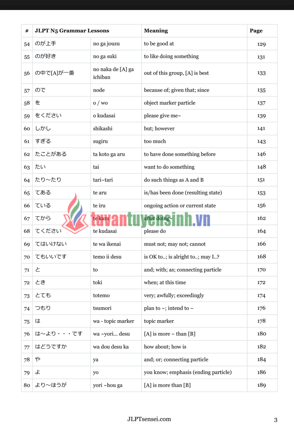 sách JLPT N5 Grammar Master e-Book 3