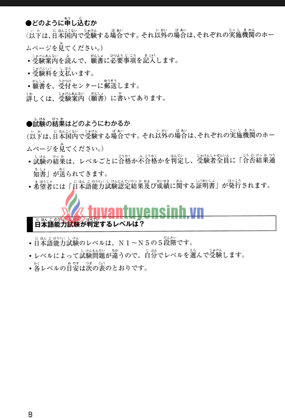 sách JLPT Super Moshi N4・N5 6