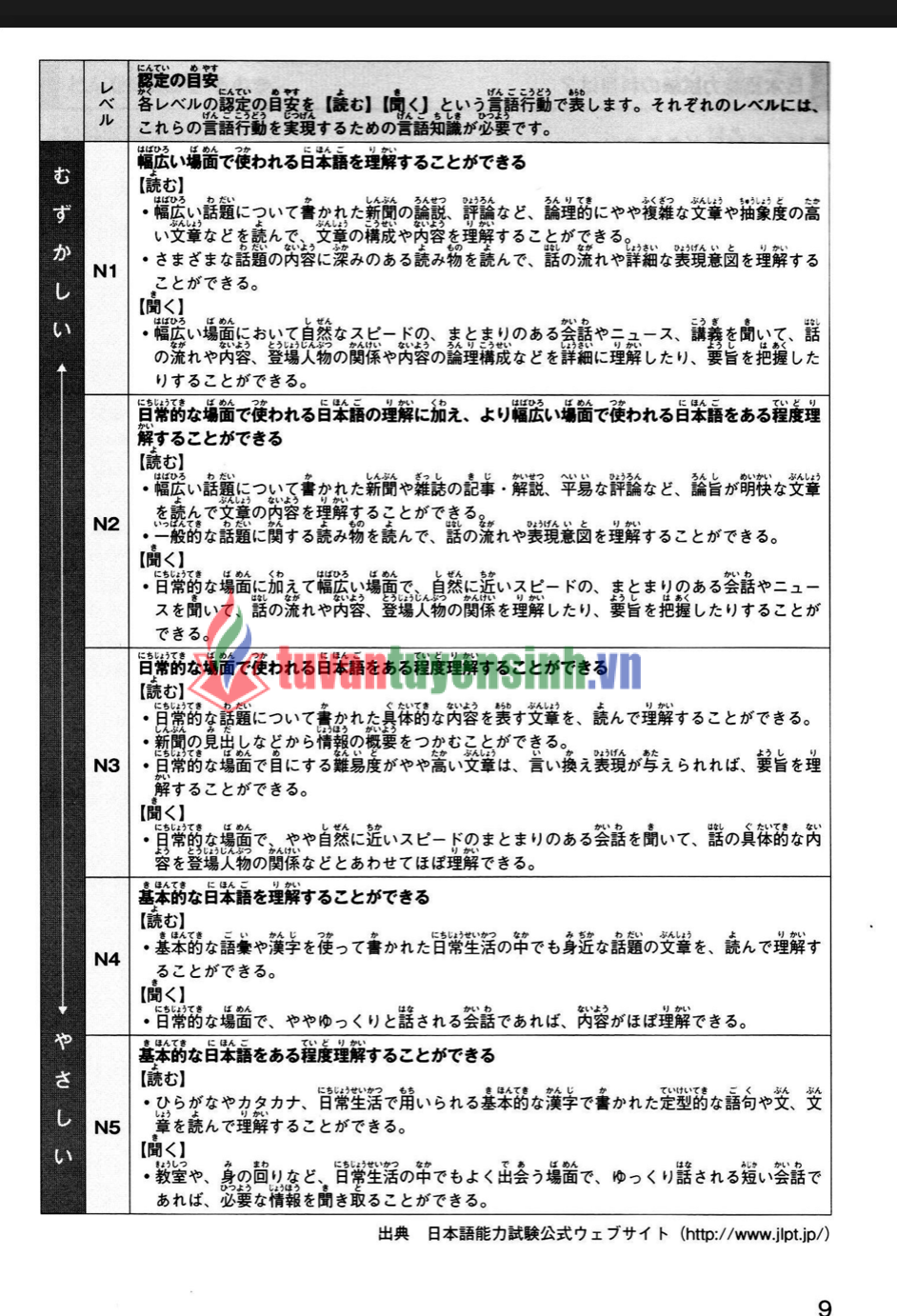 sách JLPT Super Moshi N4・N5 7