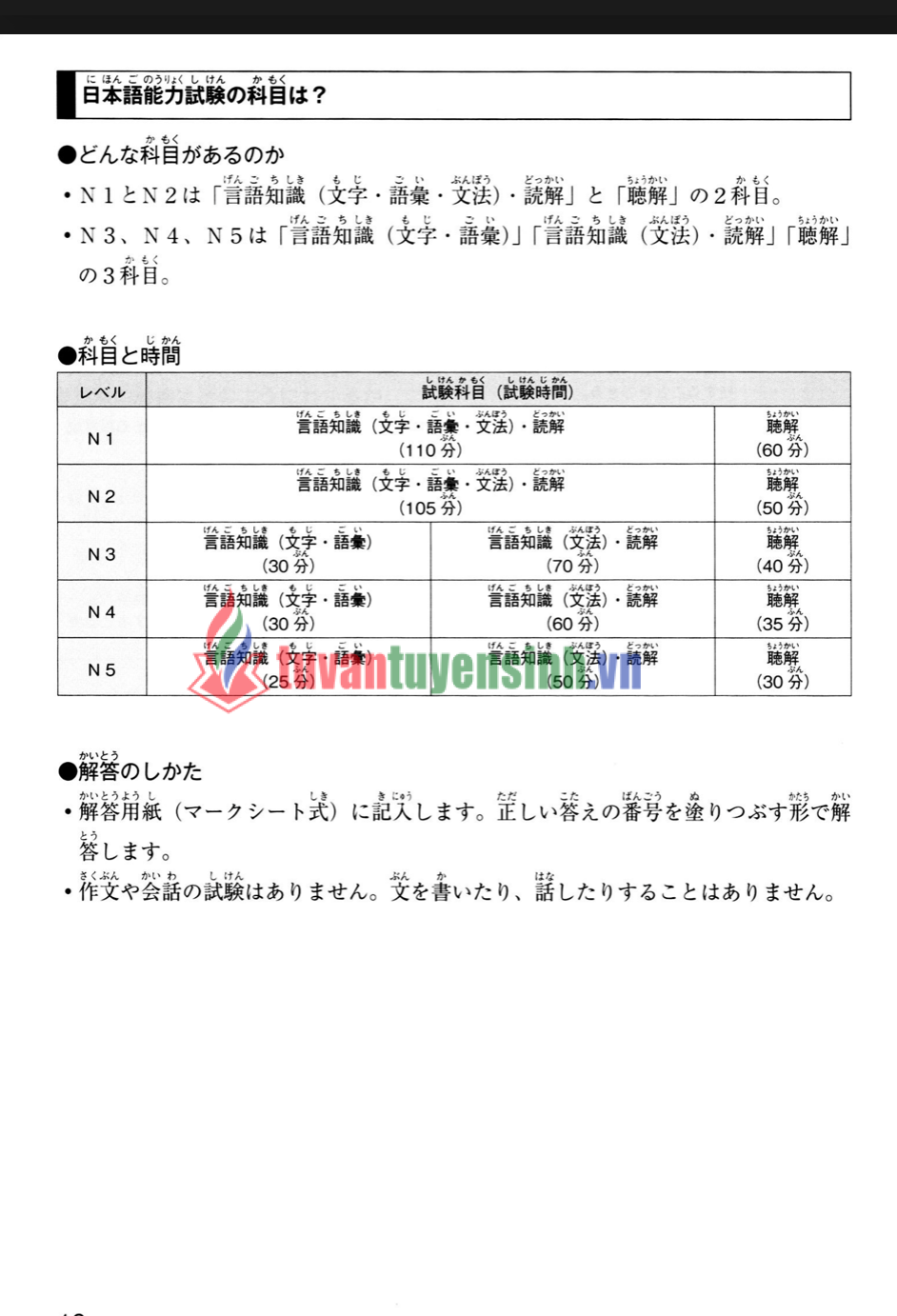 sách JLPT Super Moshi N4・N5 8