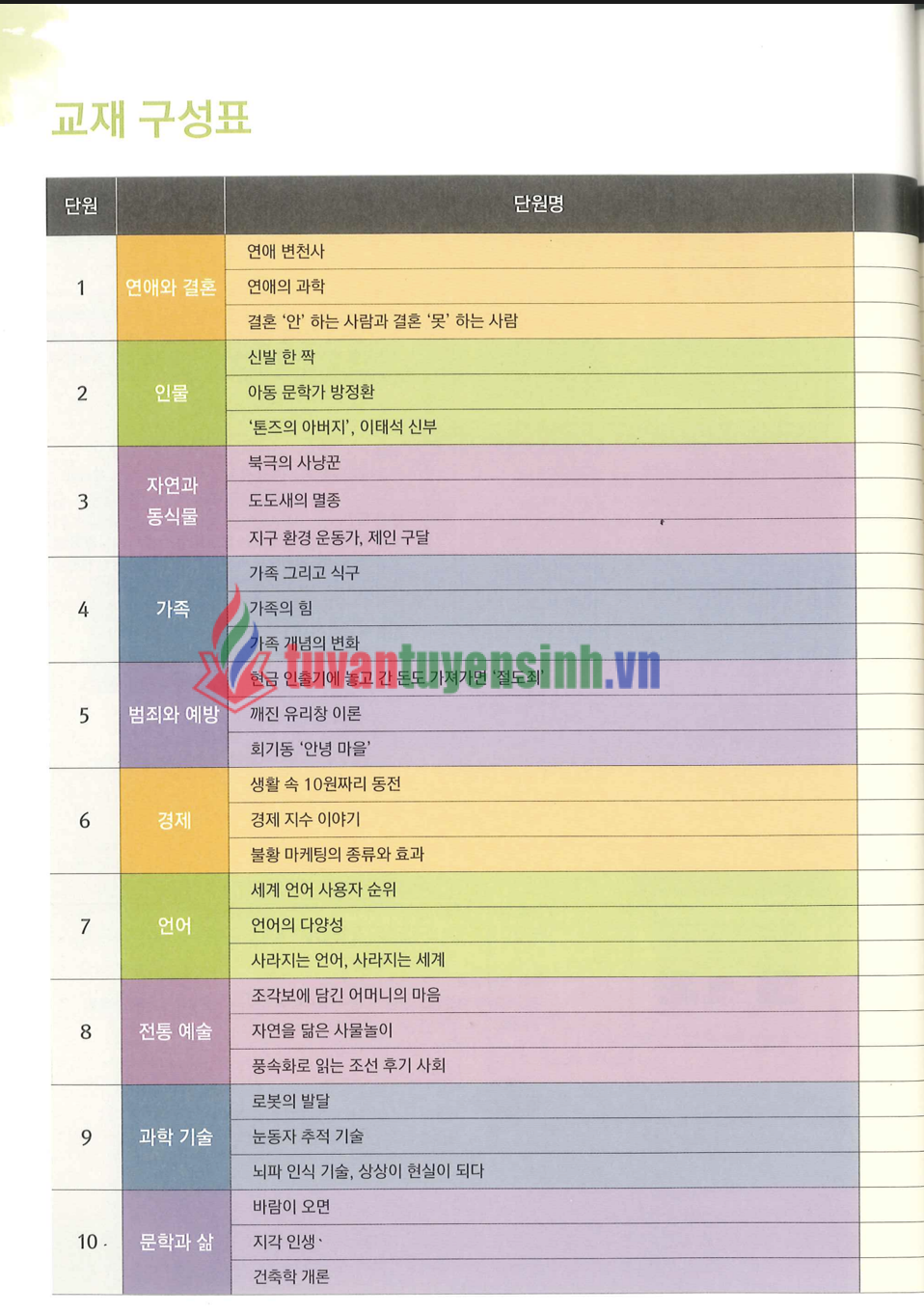 sách Kyung Hee Reading 4 4