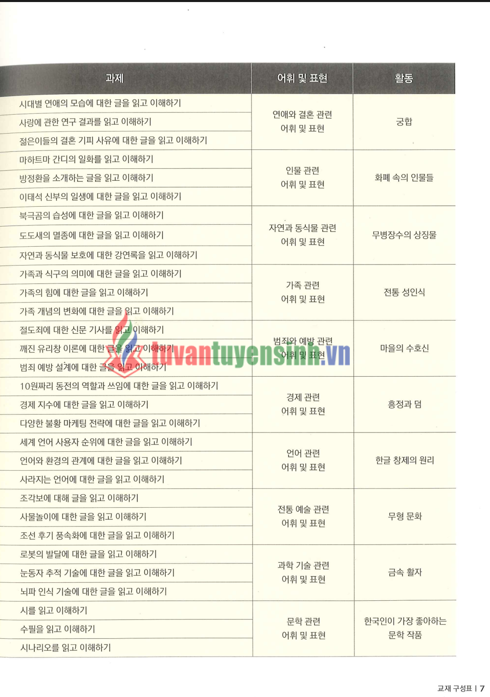 sách Kyung Hee Reading 4 5