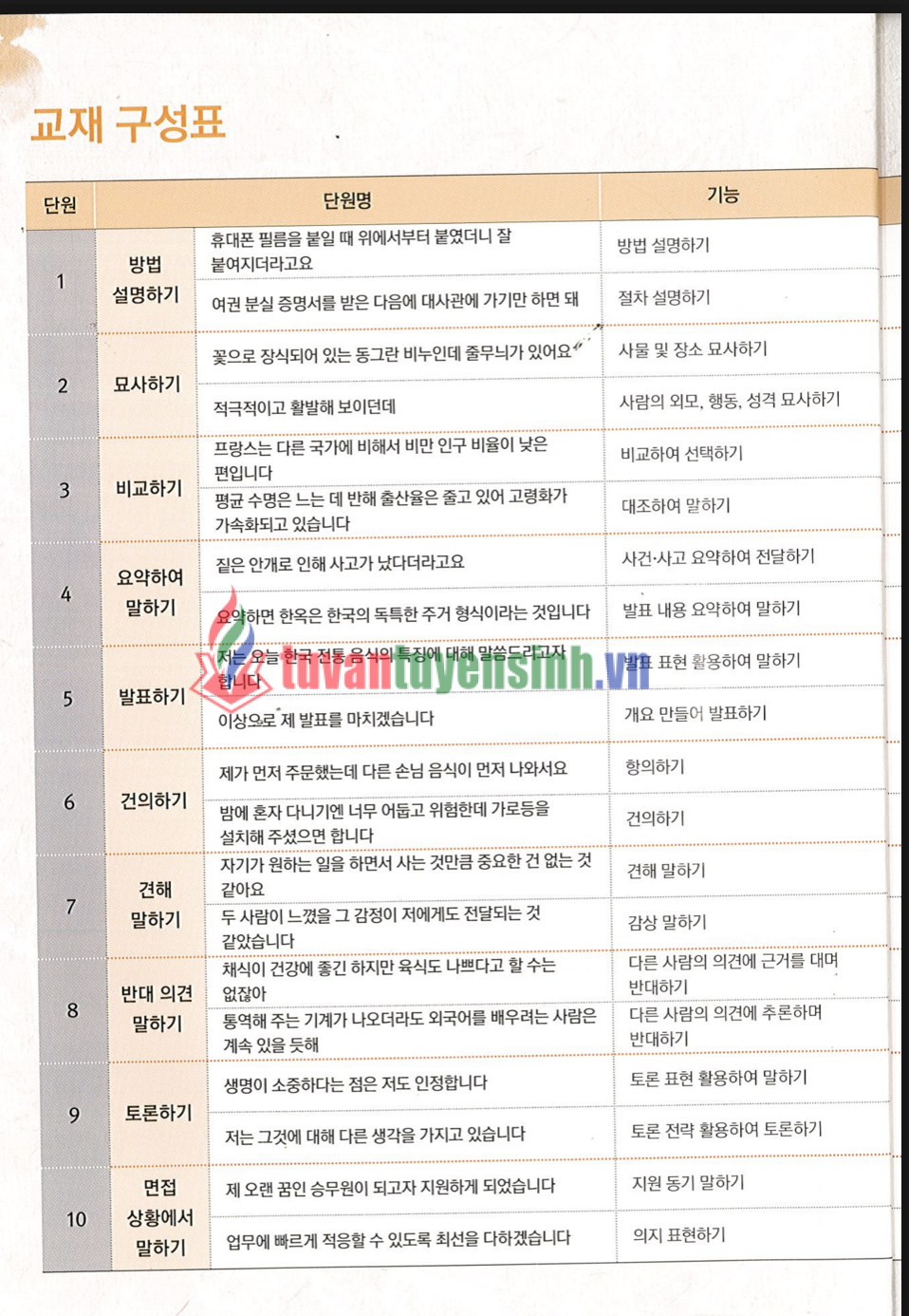 sách KyungHee Speaking 5 4