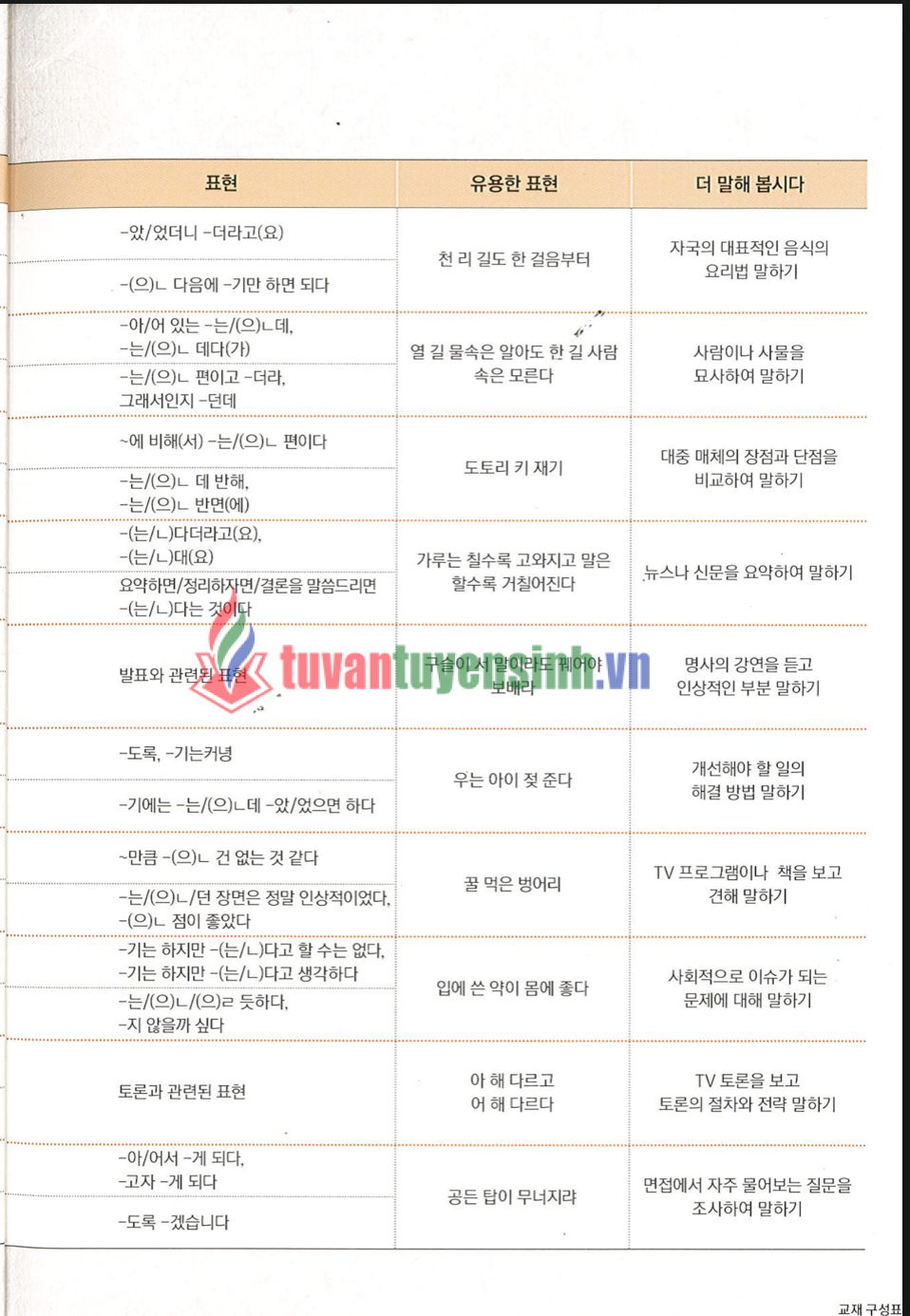 sách KyungHee Speaking 5 5