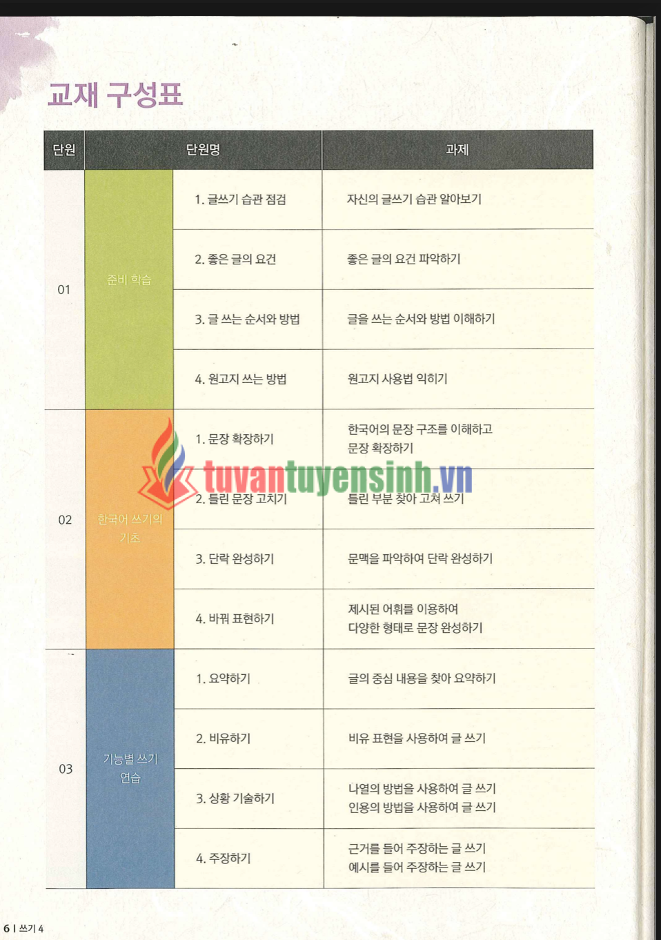 sách KyungHee Writing 4 4