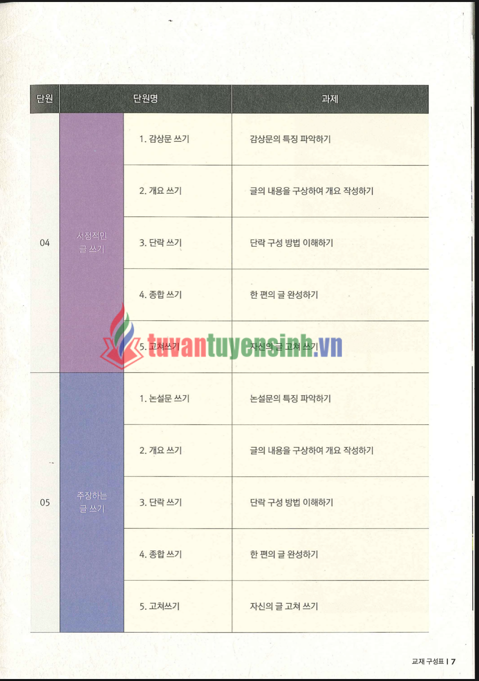 sách KyungHee Writing 4 5