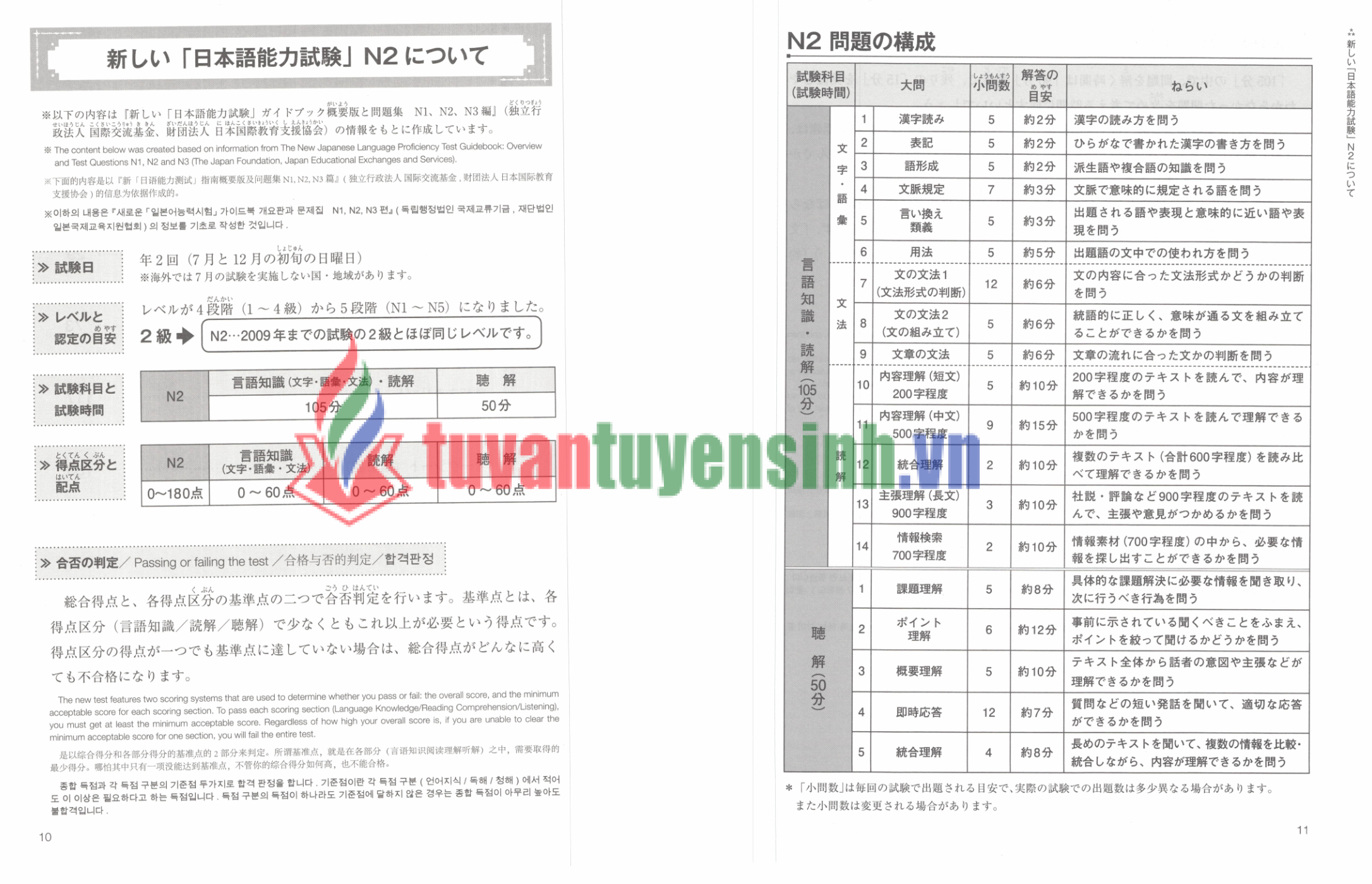 sách N2 Mock tests 6