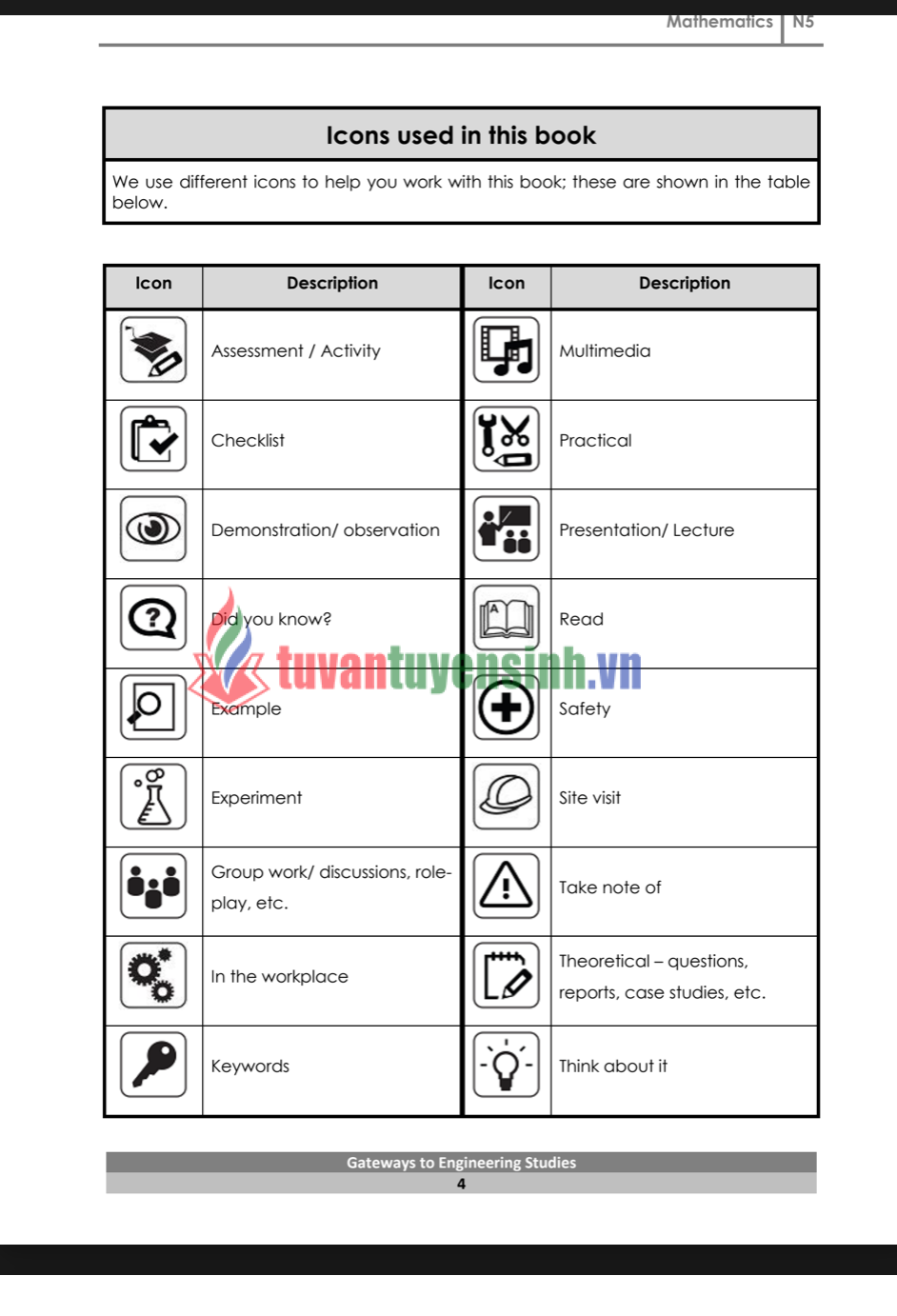 sách N5 Mathematics 3