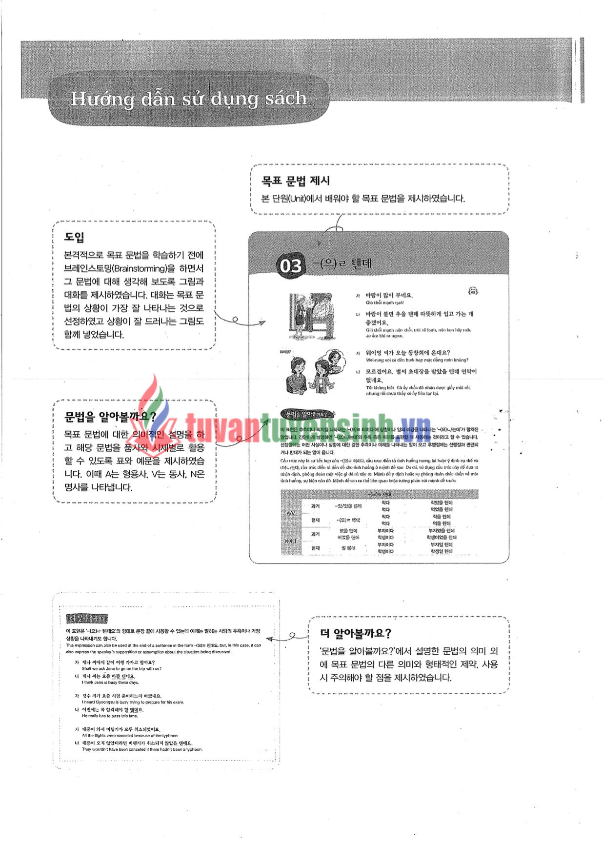 sách Ngữ Pháp Tiếng Hàn Trung Cấp 3