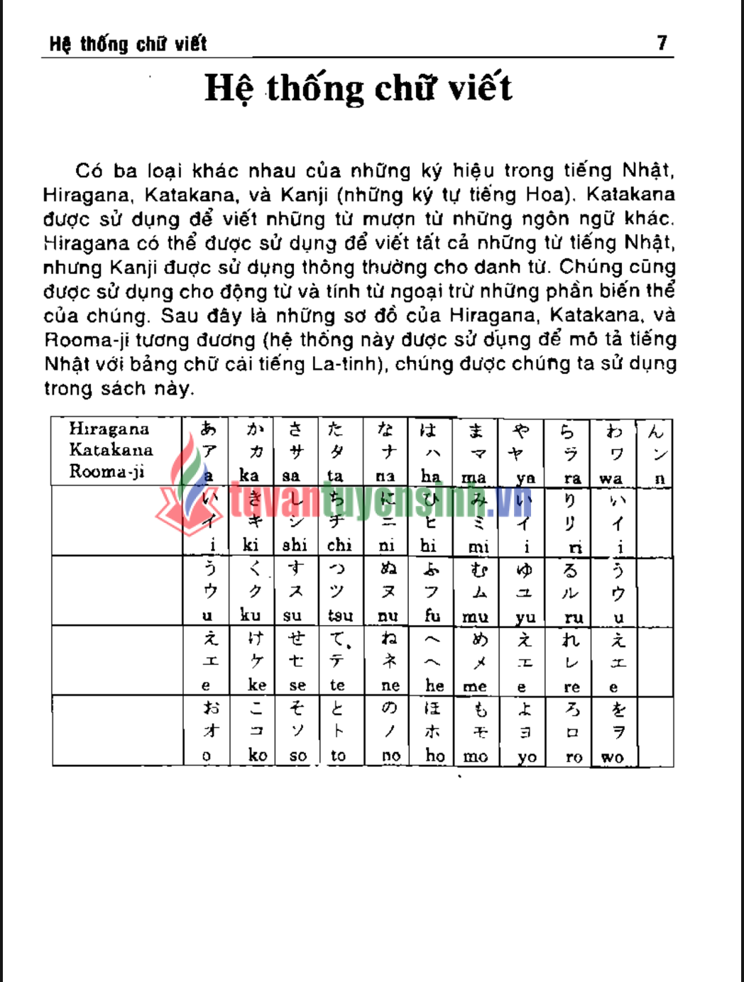 sách Ngữ pháp tiếng Nhật hiện đại 1