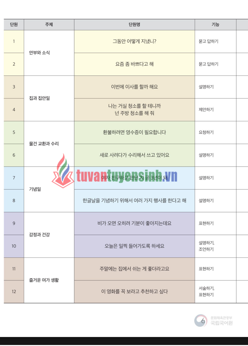 sách Sejong Korean Textbook 3A 4