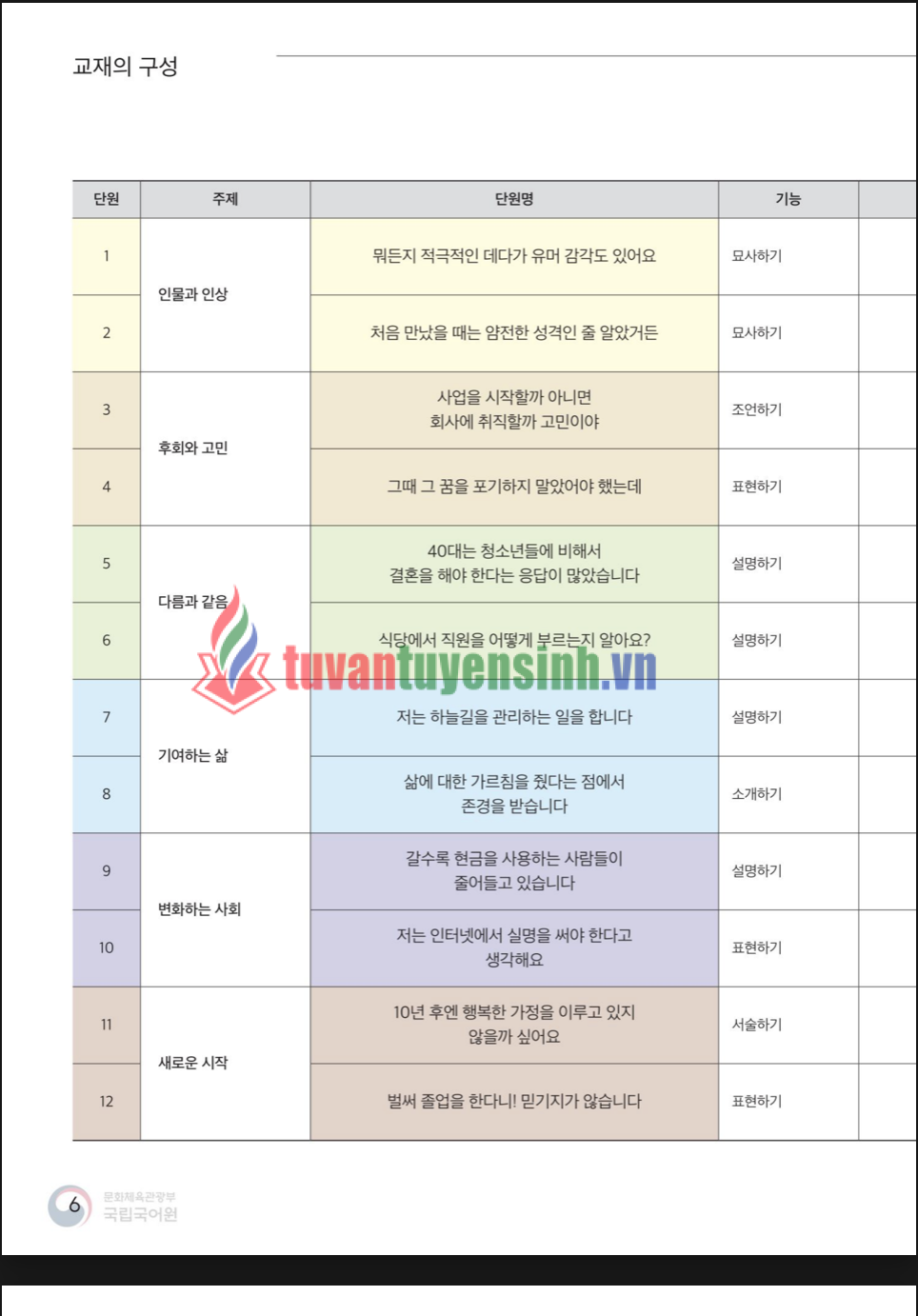 TẢI FREE sách Sejong Korean Textbook 4B 16 sách Sejong Korean Textbook 4B 4
