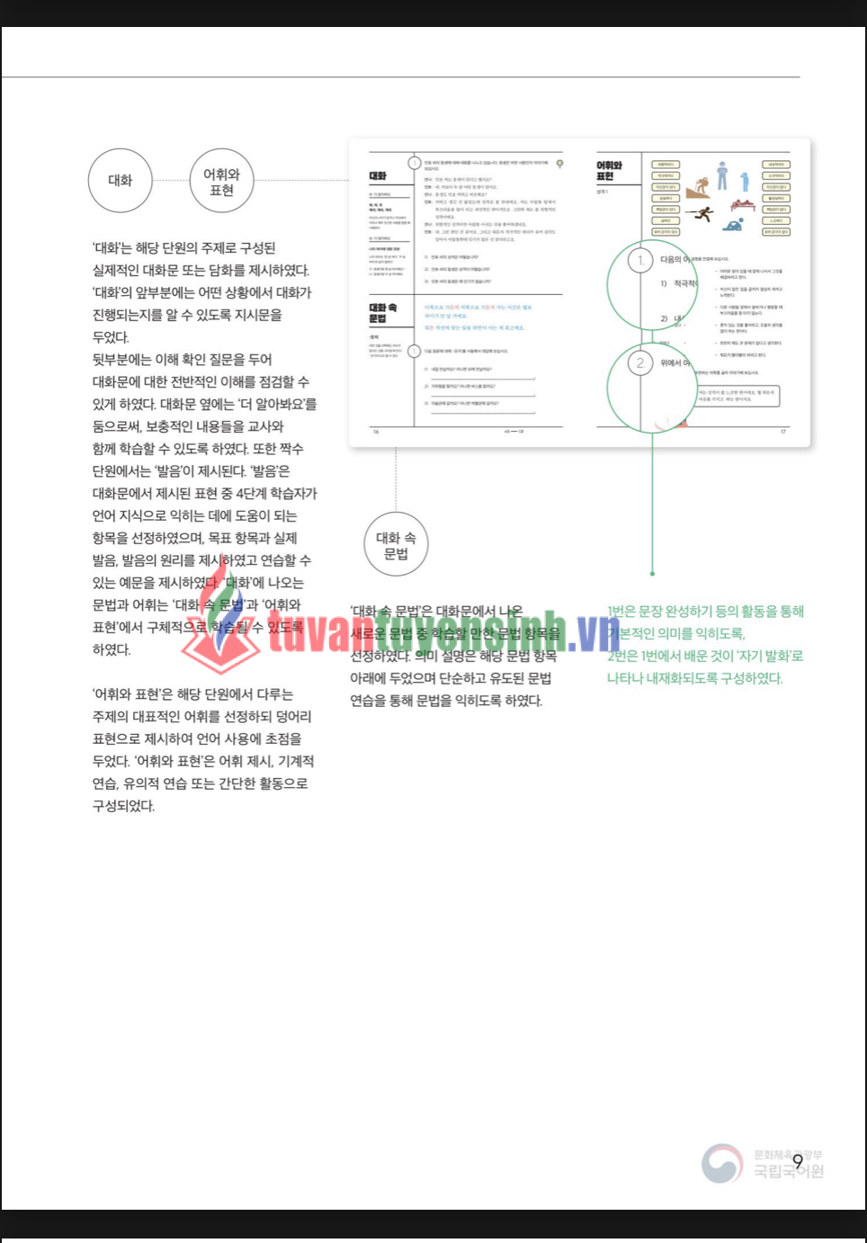 TẢI FREE sách Sejong Korean Textbook 4B 19 sách Sejong Korean Textbook 4B 7