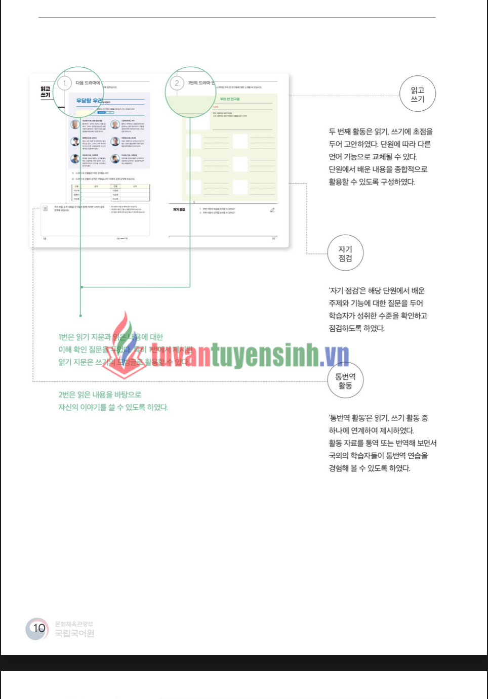 TẢI FREE sách Sejong Korean Textbook 4B 20 sách Sejong Korean Textbook 4B 8