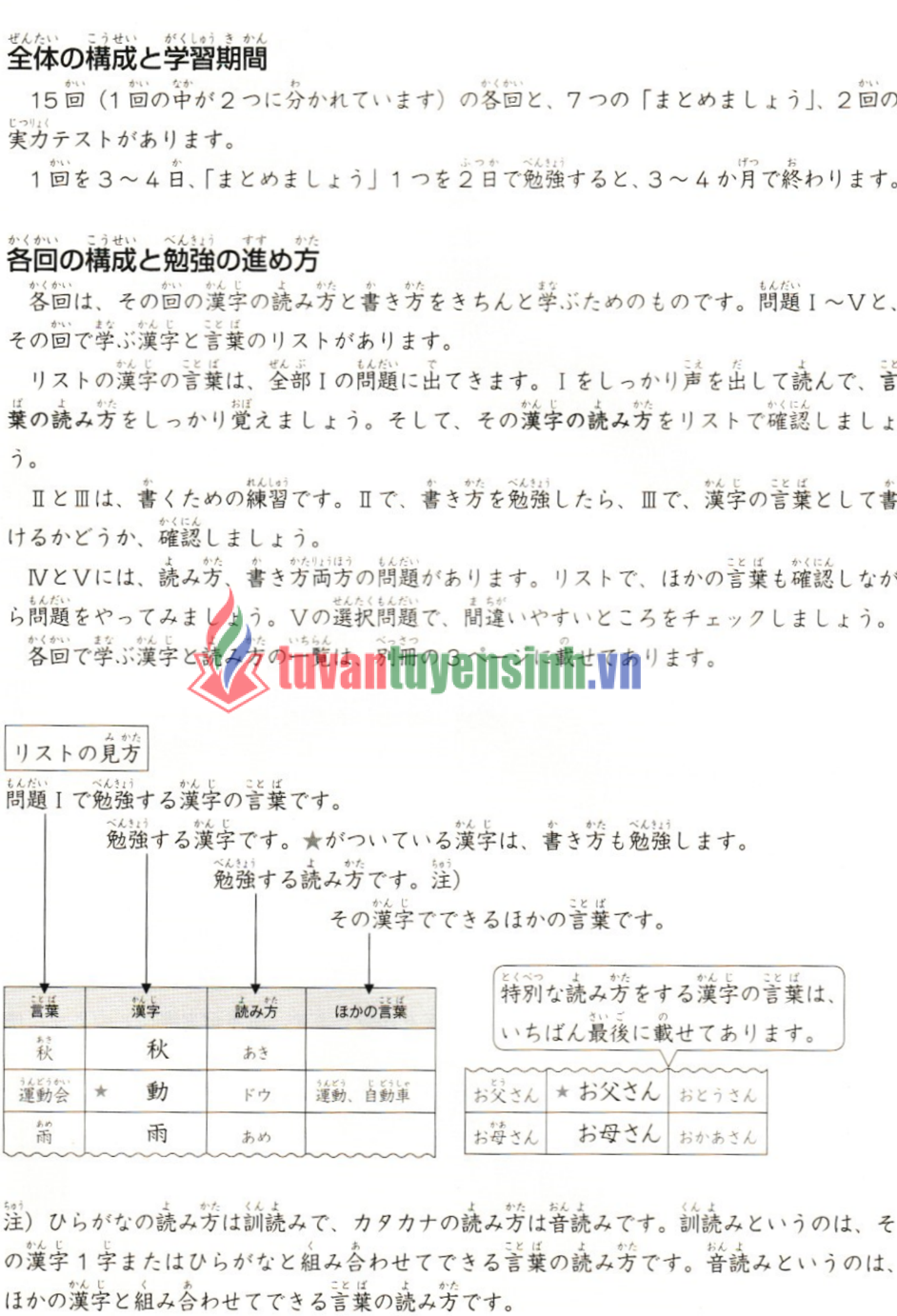 sách Shinkanzen Masuta N4 Hán Tự 6