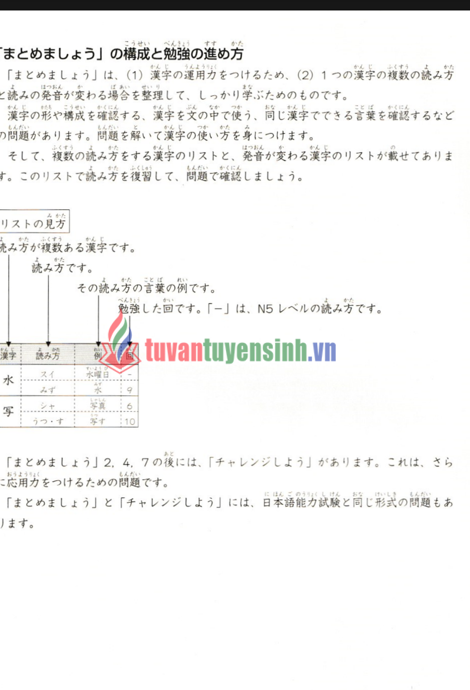 sách Shinkanzen Masuta N4 Hán Tự 7