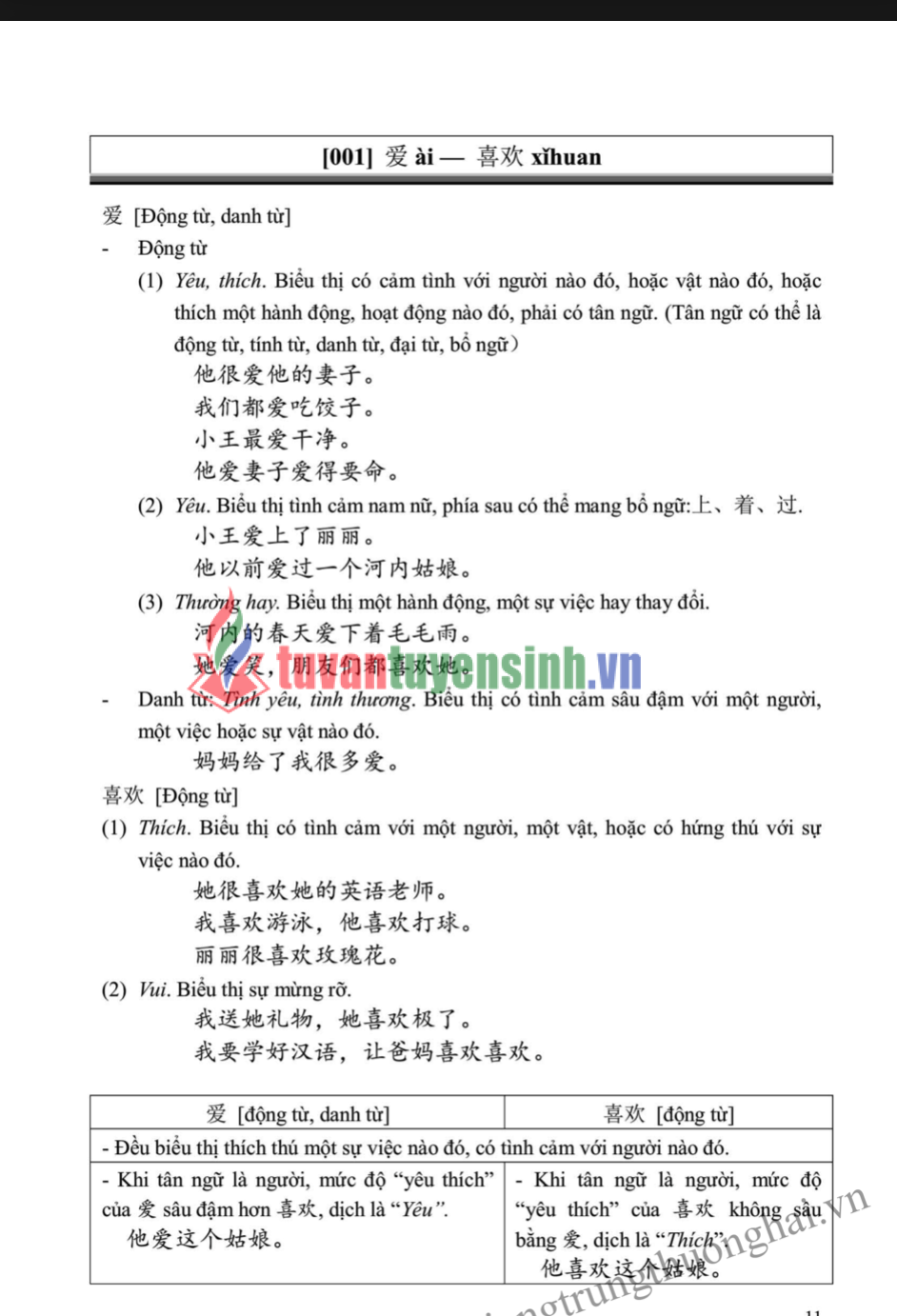 sách So Sánh 125 Nhóm Từ Đồng Nghĩa, Gần Nghĩa Thường Gặp Trong Tiếng Hoa 7