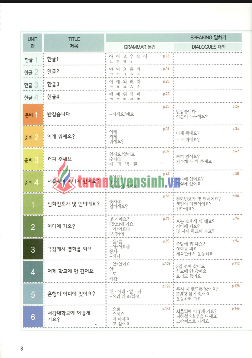 sách Sogang Korean 1A 6