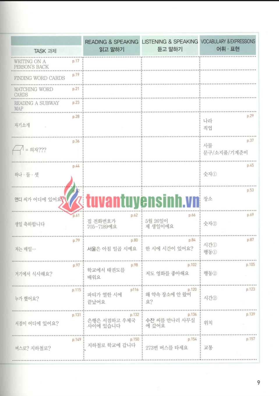 sách Sogang Korean 1A 7