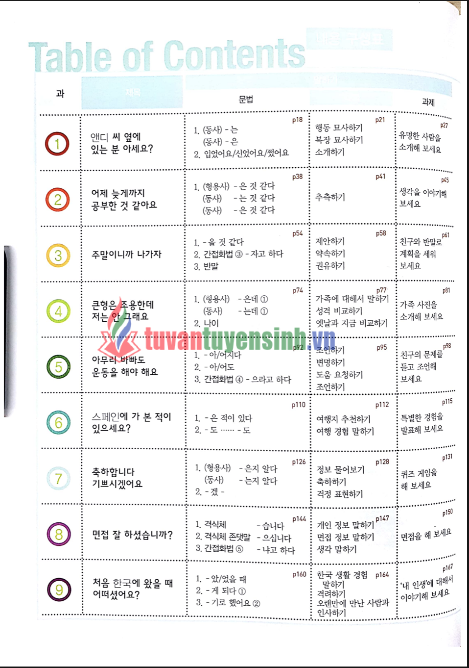 sách Sogang Korean 2B 1