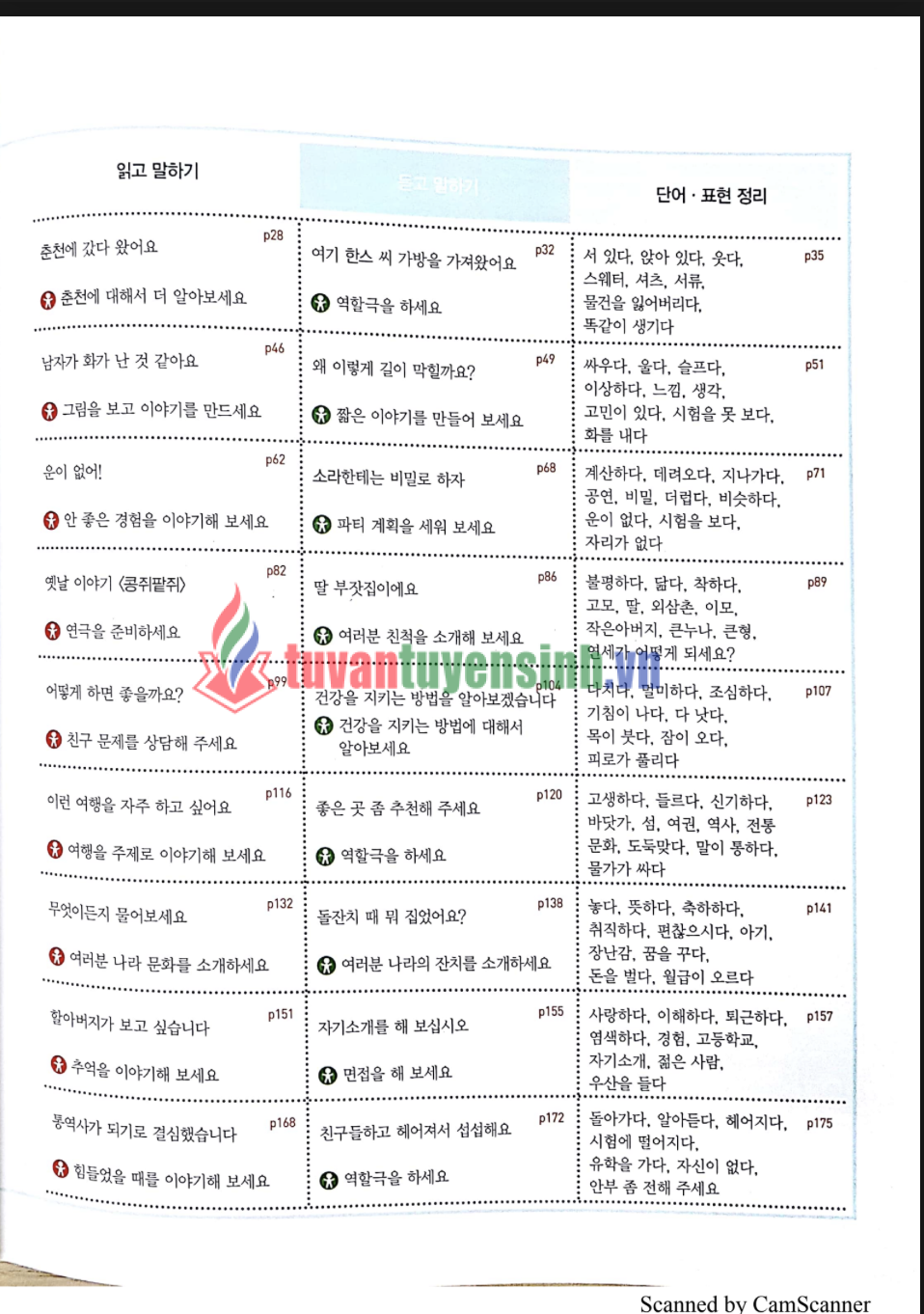 sách Sogang Korean 2B 2