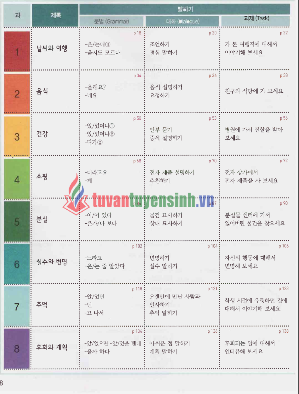 sách Sogang Korean SB 3B 1