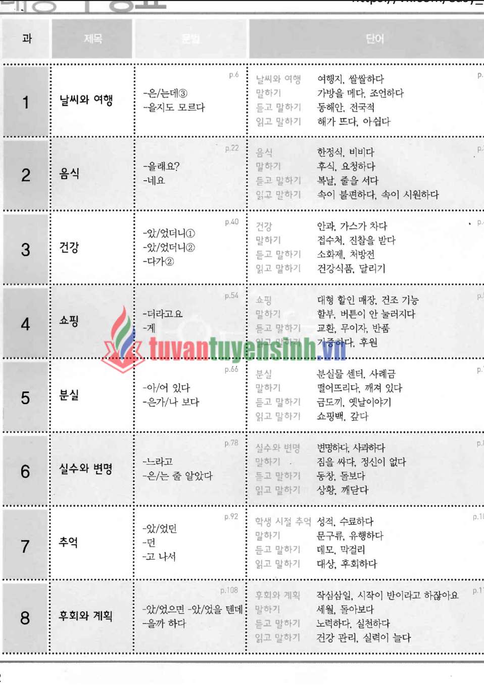 sách Sogang Korean WB 3B 1