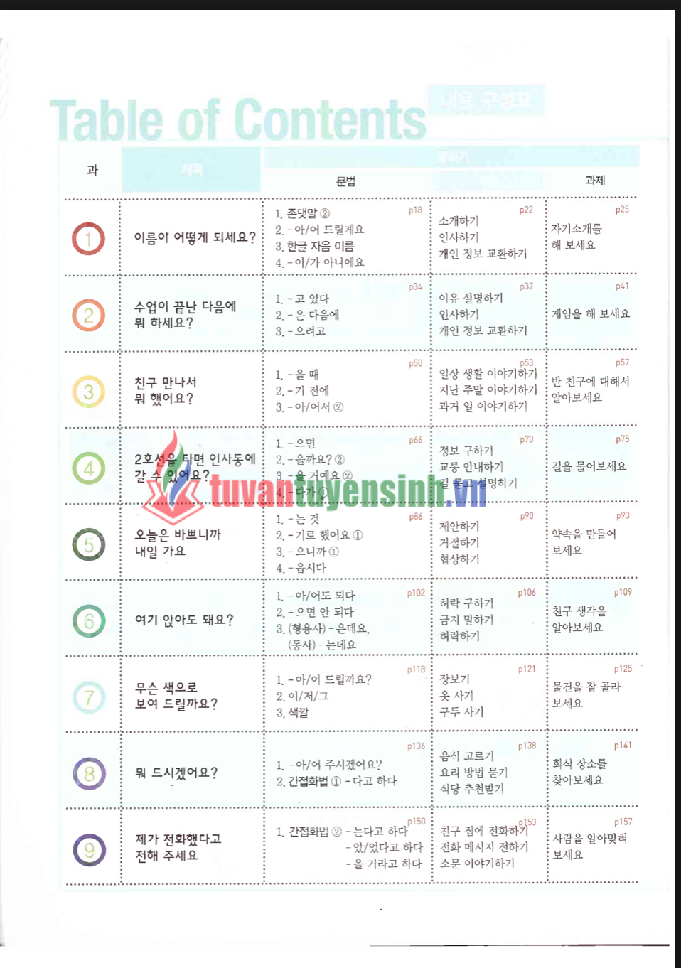 sách Sogang korean SB 2A