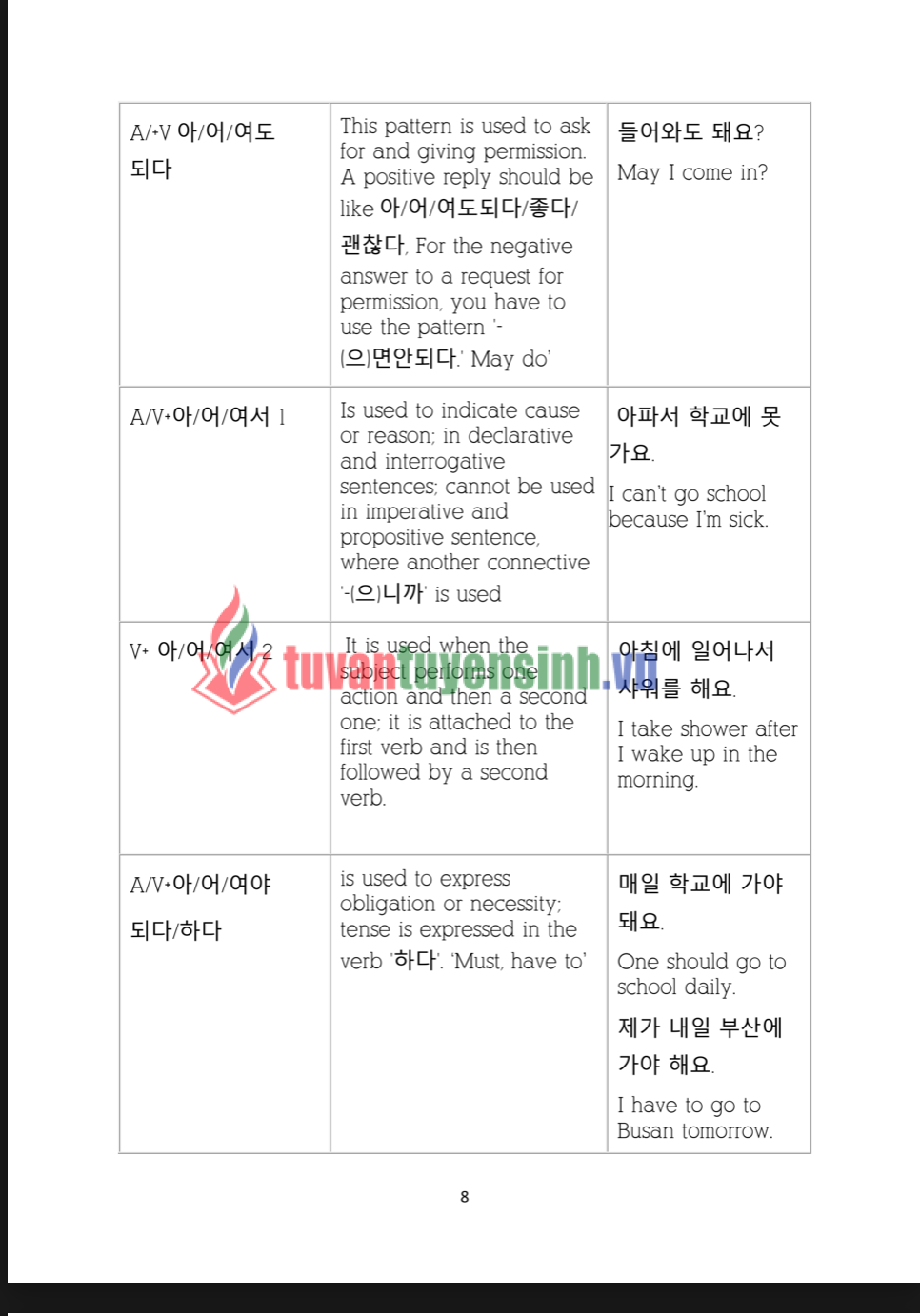 sách TOPIK Grammar Vocabulary Beginner Level 2