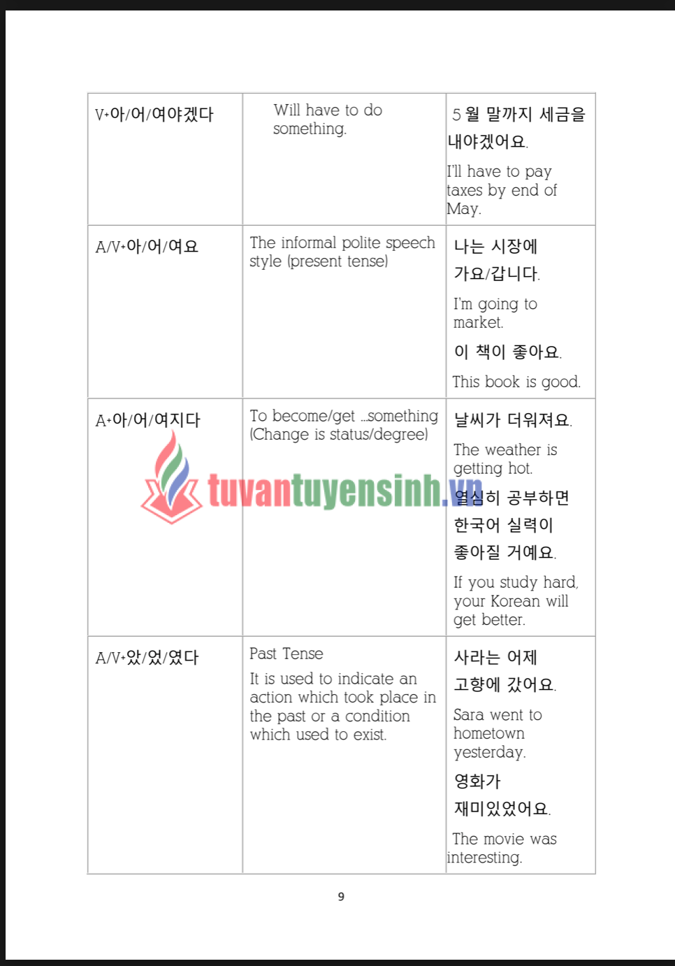 sách TOPIK Grammar Vocabulary Beginner Level 3