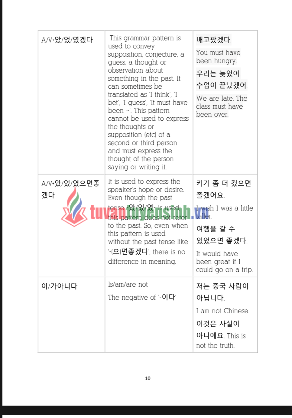 sách TOPIK Grammar Vocabulary Beginner Level 4