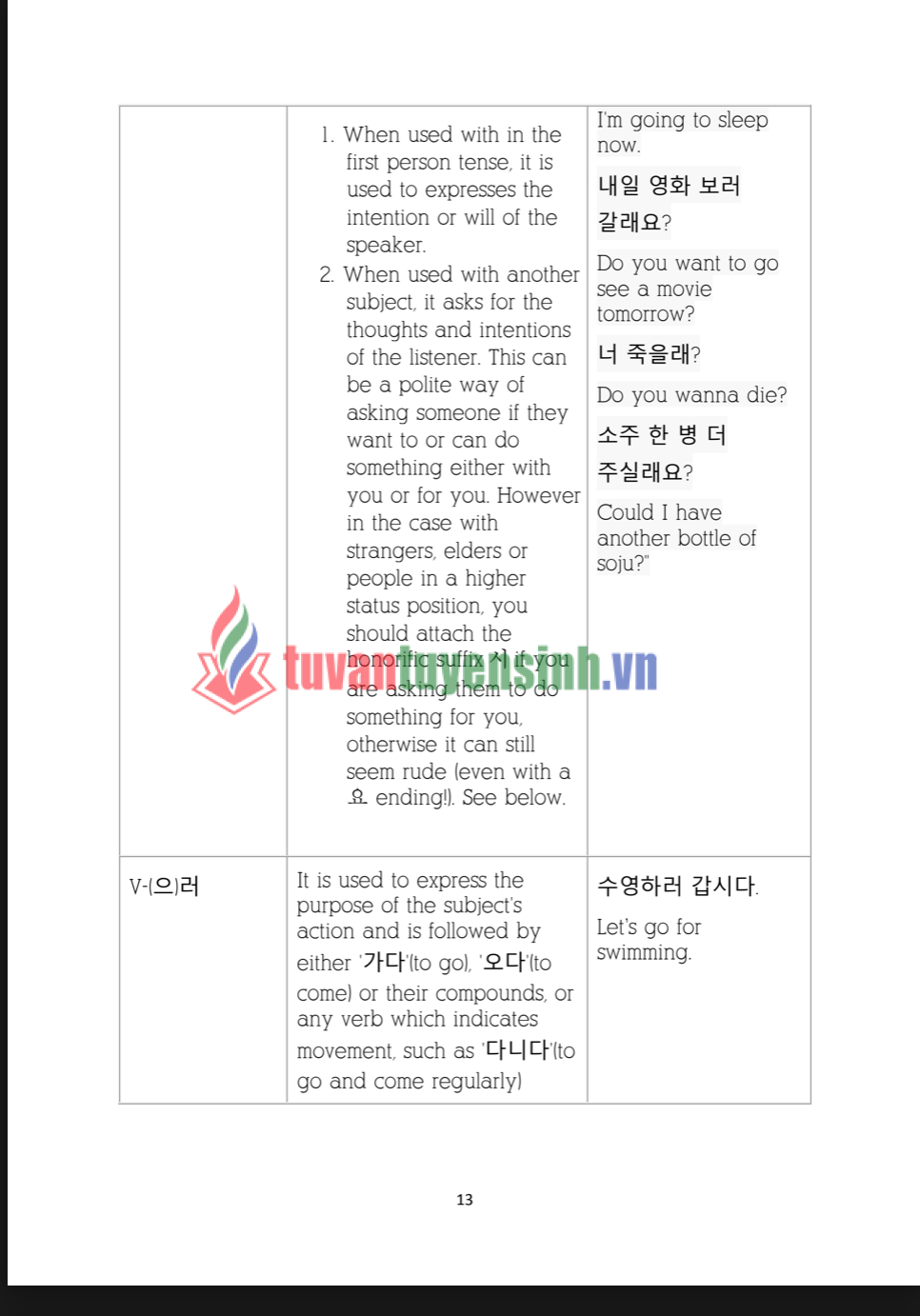 sách TOPIK Grammar Vocabulary Beginner Level 7