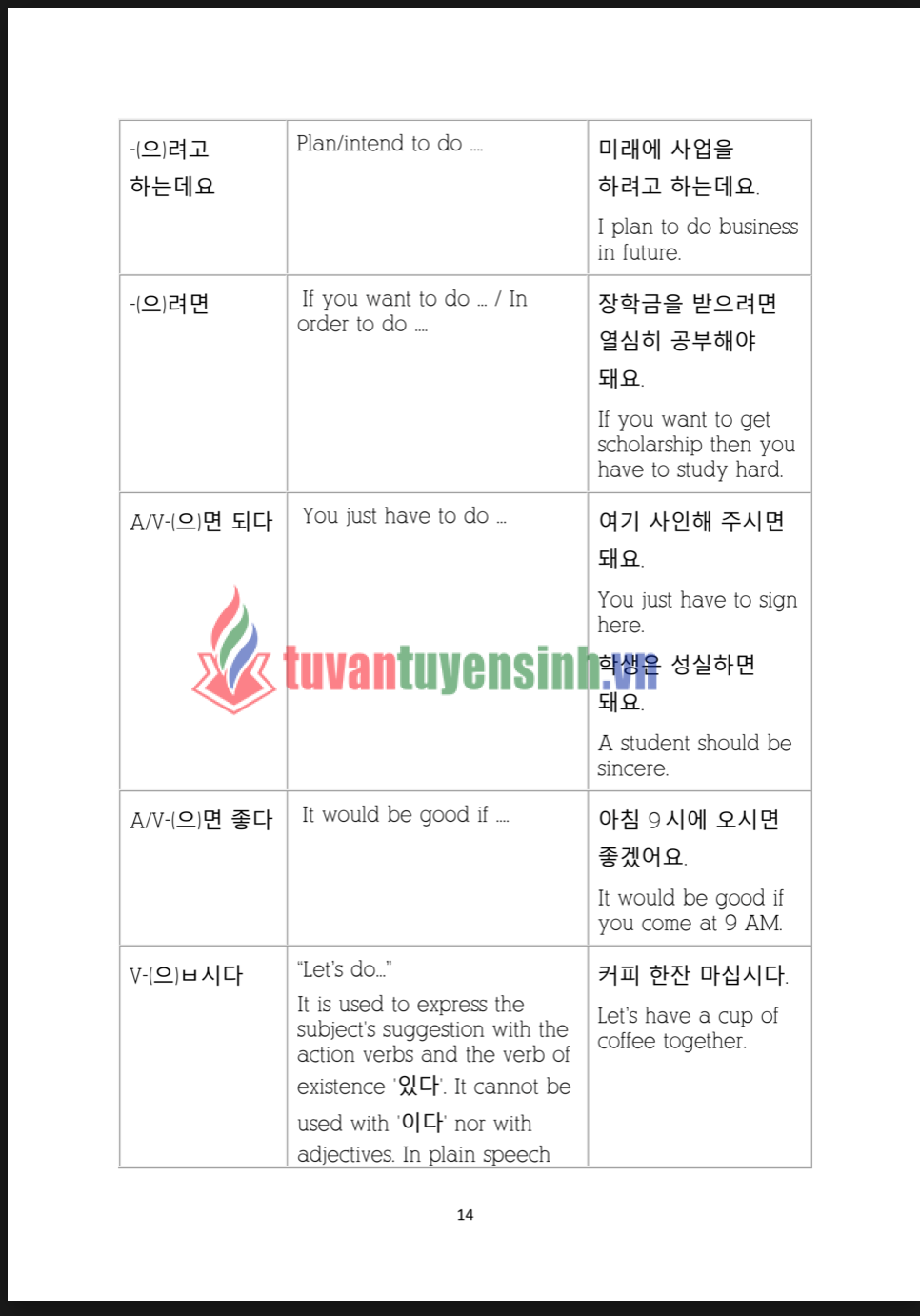 sách TOPIK Grammar Vocabulary Beginner Level 8